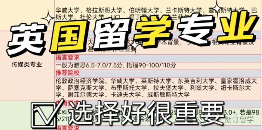 英國(guó)留學(xué)專(zhuān)業(yè)選擇大揭秘！